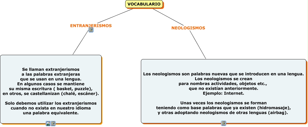 Extranjerismo Neologismo 2394